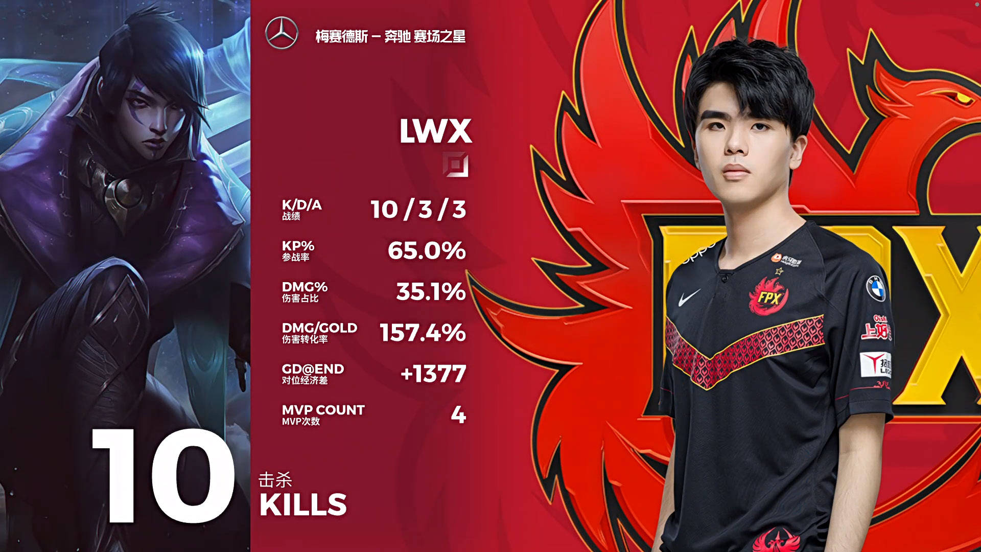 EDG翻盘TSM,Caps操刀奇招英雄翻盘顶尖较量2025世界赛,强势挺进下一轮的简单介绍 EDG翻盘TSM,Caps操刀奇招英雄翻盘顶尖较量2025世界赛,强势挺进下一轮的简单介绍