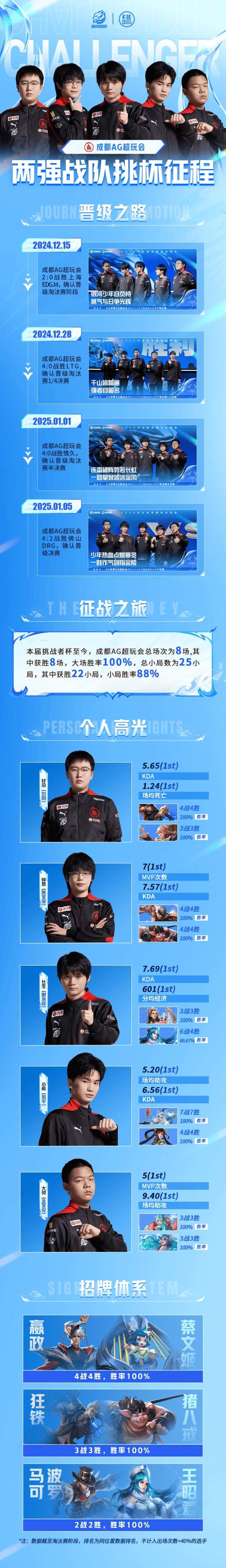 包含狼队大胜,全队合力取得胜利晋级下一轮的词条 包含狼队大胜,全队合力取得胜利晋级下一轮的词条